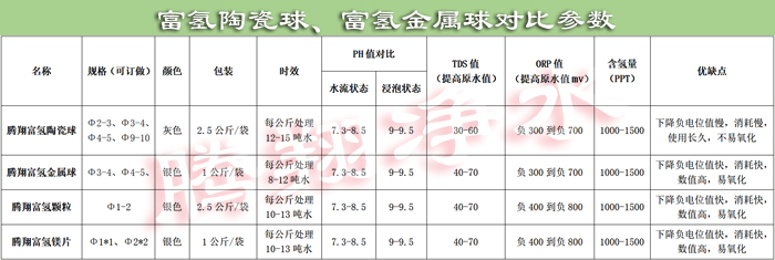 富氫陶瓷與金屬參數.jpg