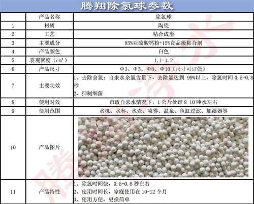 除氯球參數-500.jpg