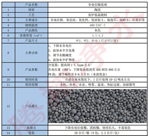 負電位陶瓷球參數.jpg